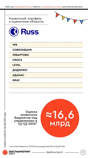 🎅🏻Седьмая серия Рейтинга Постмаркетинг DAILY за 3 квартала 2025 года