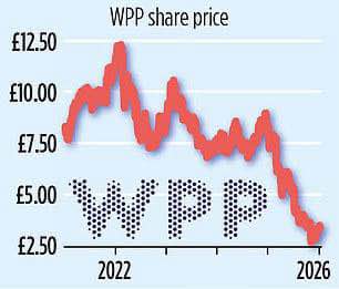 🤓Старые волки рекламной индустрии теряют свой кусок пирога