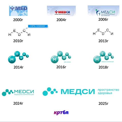 🤓Оказывается Медси проводит рестайлинг каждые пару лет
