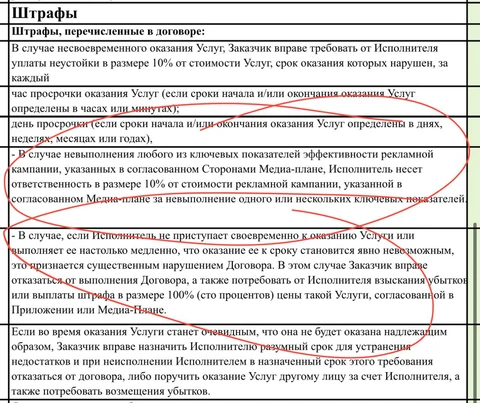 🤓Штрафы Ленты в тендере на весь диджитал