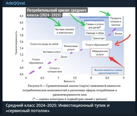 🤓Кто о чем — а мы о возрастных моделях потребления