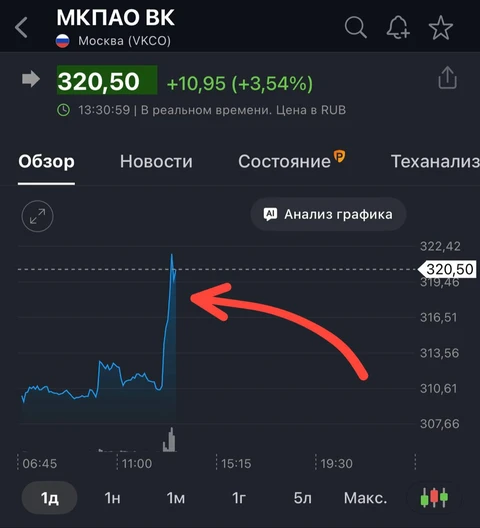 🤔Нет, не станет ВК-шечка альтернативой Телеге. Чего бы они там не замедляли…