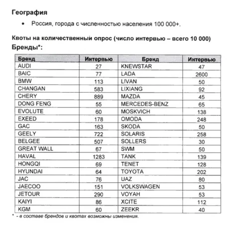 🤓АвтоВАЗ тендерит исследование конкурентной среды