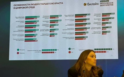 🤓Поведение пожилых и старых в интернете. Как мы и говорили, НЕ-цифровое поколение это те, кому за 100