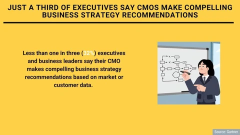 🤓Пару лет назад у нас была гипотеза, что рыночные мероприятия нужны топам маркетинга для психологической поддержки