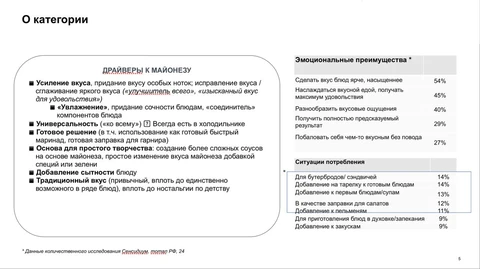 😂Читаем «драйверы категории майонеза» из тендерного брифа