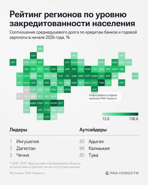 🤔Информация к размышлению. Средний объем задолженности по банковским кредитам на одного экономически активного гражданина РФ составляет 473 тысячи рублей