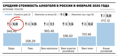 🤓С вами вестник продовольственной инфляции