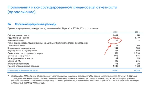 🤓Ничего, сейчас мессенджер MAX взлетит — вырастут доходы! 