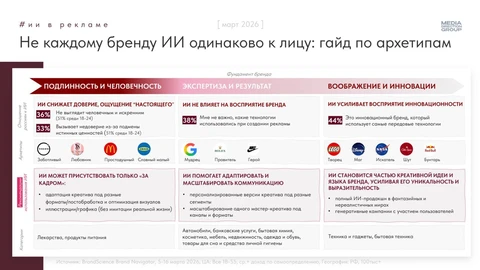 🤓 Любопытное событие. Кажется, кто-то начал понимать, что хайповое понятие «ИИ» подходит далеко не каждому
