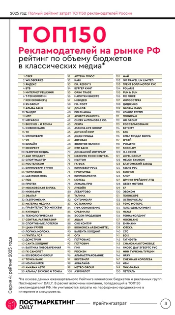 🤓ТОП150 рекламодателей РФ. Кто кого опережает по затратам?