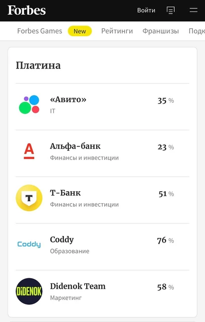 🤔«Лучшие компании для молодых. В списке — 50 компаний, в которых на долю молодых специалистов (сотрудников 1998–2008 годов рождения) приходится от 8% до 100%.»
