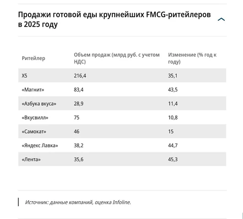 🤓Картинка на которой наглядно прослеживается эффект низкой базы