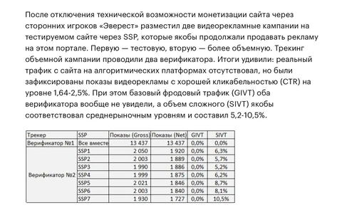 🤓У нас тут большое взрослое расследование в рамках рубрики «Энциклопедия обмана» на Адпасс