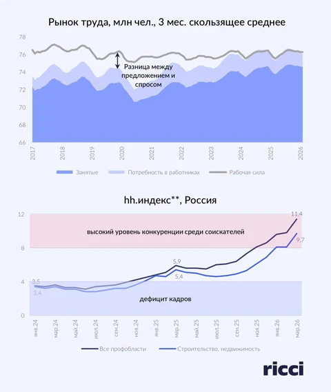 🤓Вечер. Офисный этаж почти пуст, но свет в кабинете директора по HR еще горит