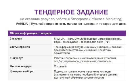 🤓Тендерное задание на инфлюенс от сети Фамилия, близкое к идеальному: