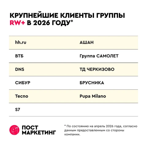 🤓Свежие проекты, которыми гордится RW+. Переходим к финальной части рассказа об этой группе, в рамках нашего именного цикла «RW+: Новые смыслы»