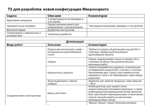 🤓Самокат тендерит разработку концепции микромаркета офлайн (ага, еще раз)