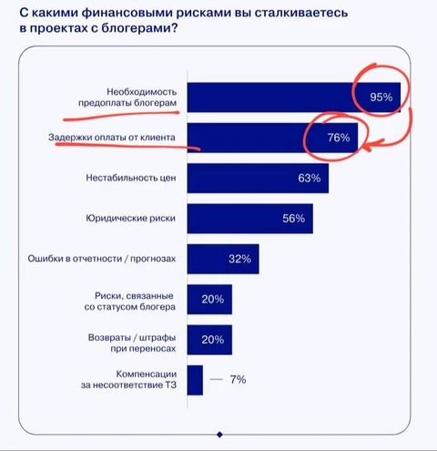 🤓В условиях кризиса на рекламном рынке комитет по инфлюенс-маркетингу (Influence Marketing) АКАР совместно с Аналитическим центром российской индустрии рекламы (АЦ РИР) решил смешно качнуть постоплату у блогеров