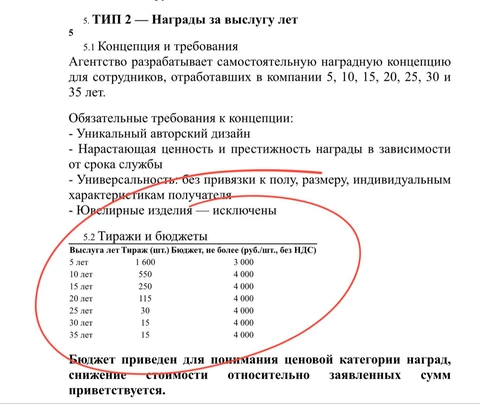 🤔Смотрите как интересно. Вкусноточка тендерит производство наград за выслугу лет