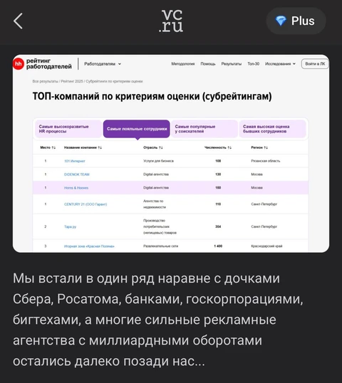 🤓 Рейтинги HH прилюдно посадили в лужу