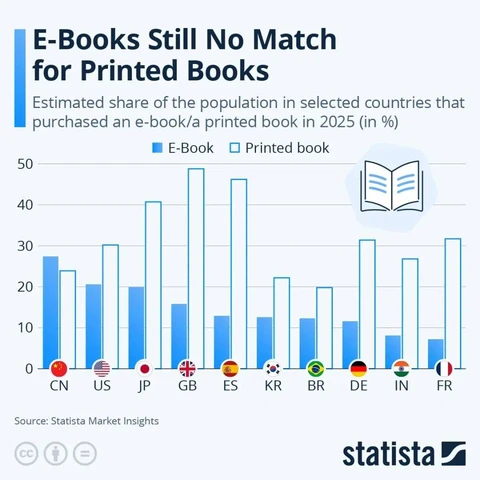 🤓Книги живы почти во всех странах мира! 