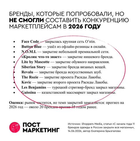 🤓Справедливости ради, есть огромное количество отличных росийских брендов, которые состоялись и достойно конкурируют с Китаем и западом
