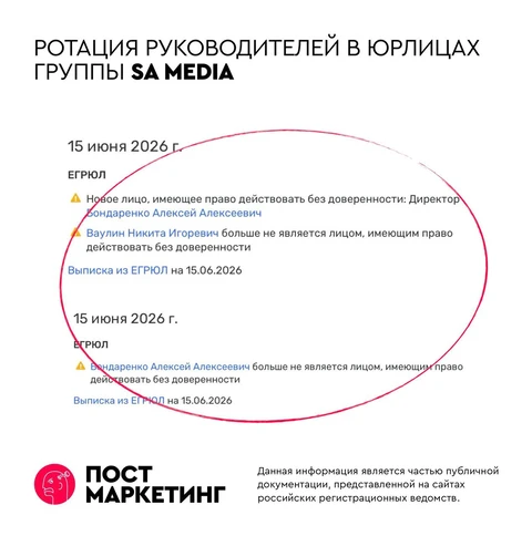 🤔В утренних сводках ЕГРЮЛ замечена ротация руководителей юрлиц группы SA Media
