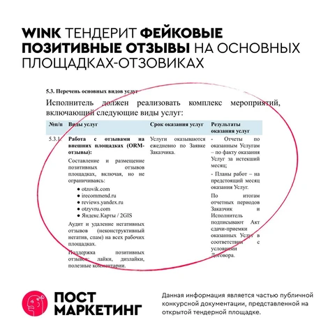 🤓Интернет кинотеатр Wink, принадлежащий Ростелекому, тоже тендерит фейковые отзывы о себе и своих продуктах на основных площадках-отзовиках