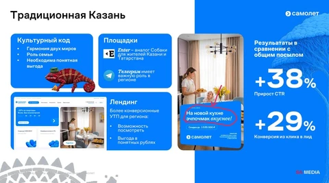 😂Презентация про культурные коды регионов от SA Media и ГК Самолет