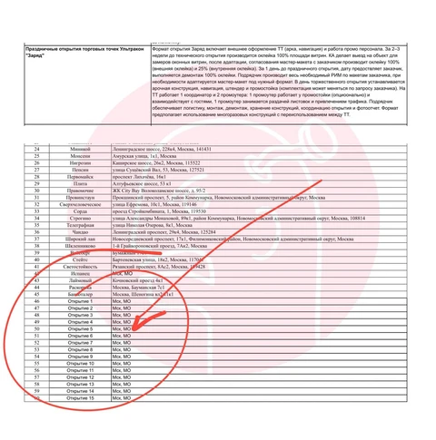 🤓Магнит тендерит оформление открытий торговых точек формата «Магнит Заряд» (в числе прочего) в период октябрь 2026 – март 2027  в локации магазинов Москва и Московская область