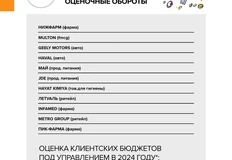 🤓Мы продолжаем публикацию Полного Рейтинга рекламных групп и агентств за 2024 год от Постмаркетинг Daily2