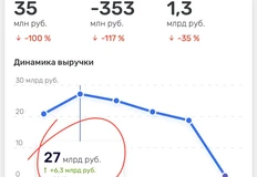 🤓Дочерняя структура Media Direction Code of trade сменила генерального директора2