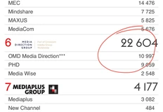🤓Дочерняя структура Media Direction Code of trade сменила генерального директора3