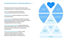 🤓В рамках открытого тендера не инфлюенс, Х5 засветил бренд-бук сервиса Пакет2