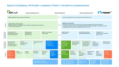 🤓В рамках открытого тендера не инфлюенс, Х5 засветил бренд-бук сервиса Пакет4