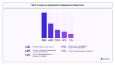🤓Любопытный опрос, который переворачивает представление о привычках молодых с ног на голову