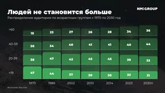 🤓Слайды презентации NMi у Адиндекса, которые кажутся офигенными не смотря на их очевидную простоту
