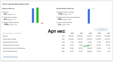 🤓Смотрим годовую отчетность крупных диджитальных агентств. Все наращивают обороты и минимизируют прибыль3