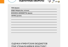 🤓Завершаем публикацию Полного Рейтинга (https://t.me/pstmarketing/7690) рекламных групп и агентств за 2024 год от Постмаркетинг Daily2