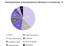 🤓Когда консультанты по недвиге говорят о «появлении новых брендов» — они просто считают новые арендные контракты в торгушке3