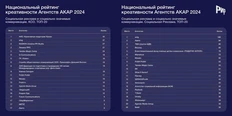 🤓АКАР подкинул совсем не те рейтинги, которых мы ожидали. Тем не менее…4
