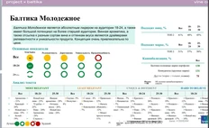 🤓Балтика тендерит «поставщиков на услуги наружной рекламы, индор, транзитной рекламы». Предмет — продвижение легкой алкашки седи поколения 18-24, которое бухать не хочет3