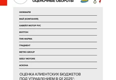 🤓Продолжаем наше увлекательное путешествие по волнам рекламного рынка3