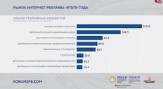 🤓Как мы и предсказывали, Роскомнадзор становится важным измерителем рынка. Глядишь, через пару лет оцифруют все — рынок обретет стопроцентную прозрачность (шутка, не обретет)