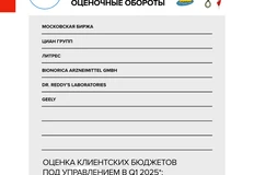 🤓Считать бюджеты рекламных групп и их клиентов.