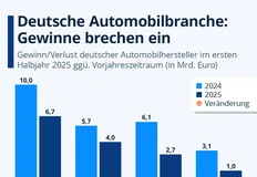 🤓Кажется, немецкие автопроизводители отправляются на ту же свалку истории, что и легендарная японская электроника…