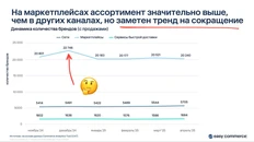 😂Каждый хочет показать свою экспертность в перспективном рынке екома. Дорогие агентства, давайте мы будем торговать рекламой, а исследования оставим, например, Бурмистрову? 