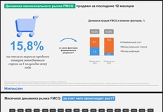 🤓Фиксируем. Для всех тех, кто планирует методом приложения линейки к тренду — наступили тугие времена