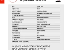 ⚡️Итак, Постмаркетинг начинает публикацию Рейтинга бюджетов рекламных групп за первое полугодие 2025 года.  Тема — возможное возвращение Запада в нашу индустрию